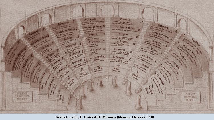 Giulio Camillo - Teatro della Memoria