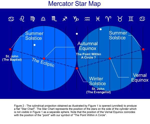 Solstice And Equinox Chart