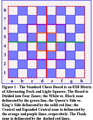 who used the enochian chess board during the renaissance