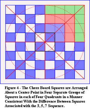 Esotericism of the Game of Chess Related to Freemasonry