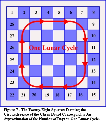 Spiritual Paradigm of Chess Part 4 - Esoteric Meanings