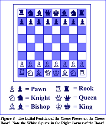 Pieces In Positions Of Power: A Chess Analogy