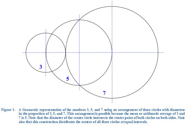 proportion01.jpg - 27352 Bytes