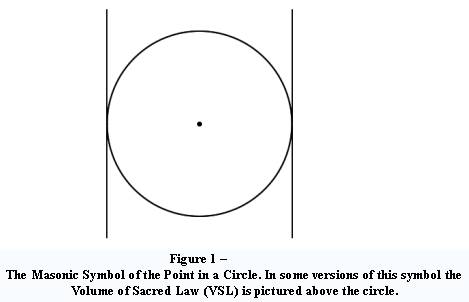 point within a circle