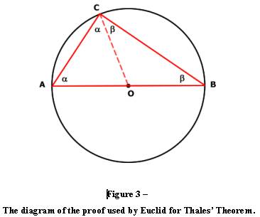 thales theorem