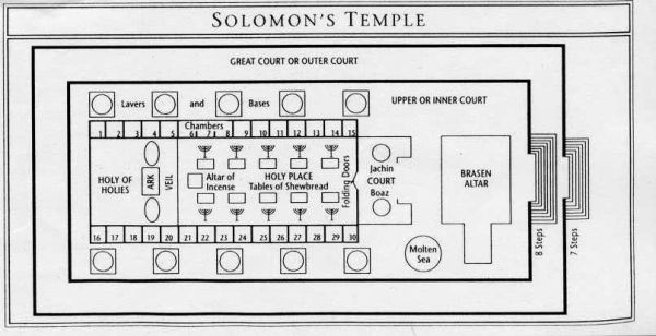 Solomon's Temple Layout