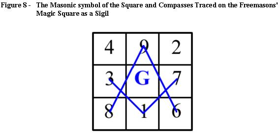 Masonic Degree Chart