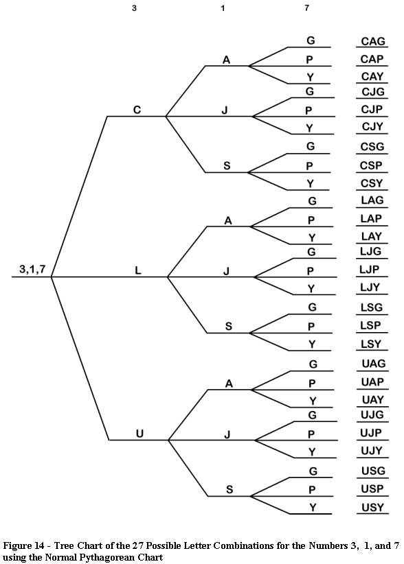 Freemason Organization Chart