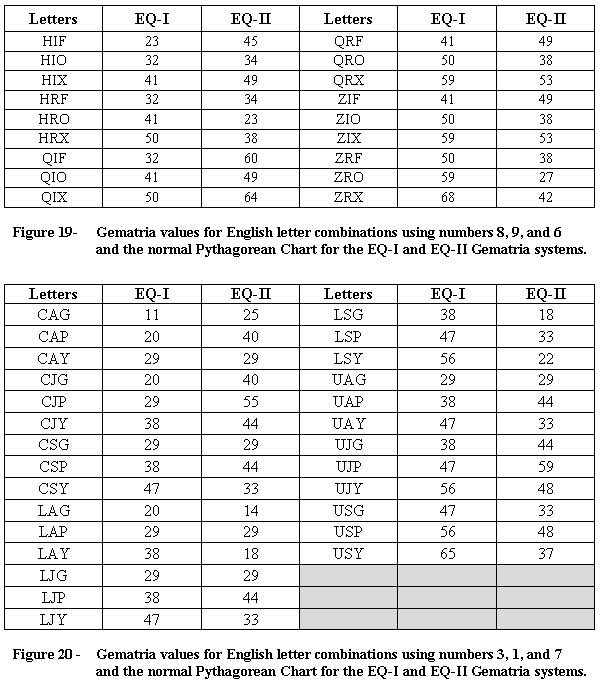 Masonic Degrees Chart