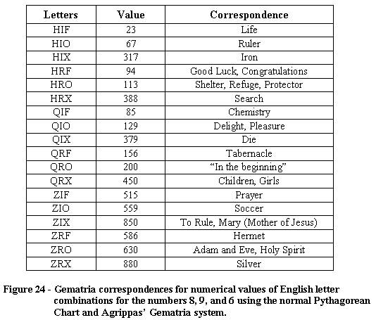 Masonic Degrees Chart