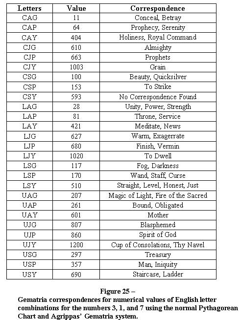 Chart Of The Most Important Masonic Emblems