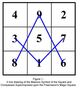 Masonic Degree Chart