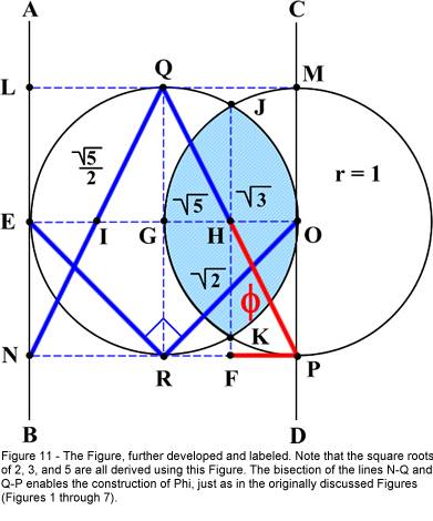 Resultado de imagen para VESICA PISCIS PYRAMID