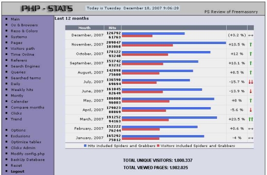 stats18dec2007