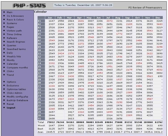 stats18dec2007_cal