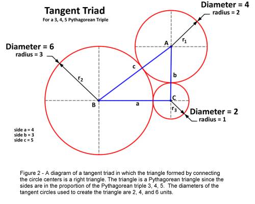 tangent of circle. be tangent to one another.