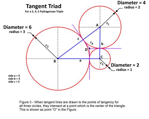  of three lines bisecting each of the angles of Triangle “ABC”.